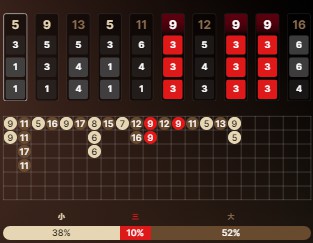 Three 333s Appeared in 4 Innings.