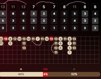 The Number Appears Intermittently with A Gap between Each Appearance