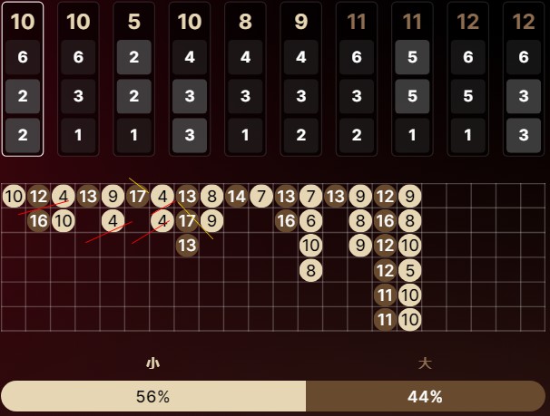 Intensive Emergence of 4 and 17