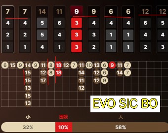 Numbers Appear in Pairs, and So do Triples