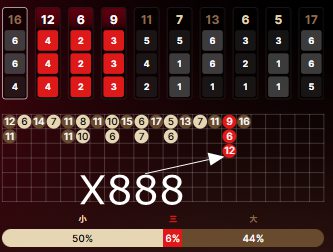 Evolution’s Crazy Triple Run: X888 Makes It Even Wilder